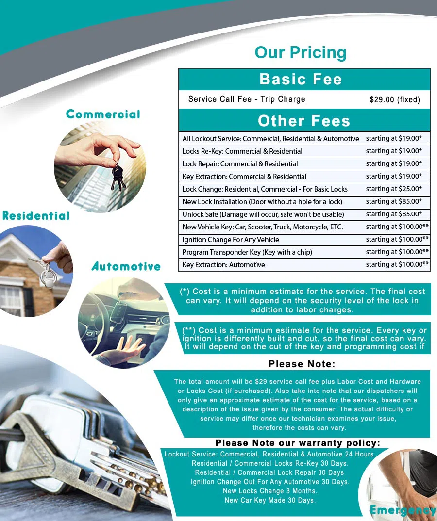 Top Locksmith Services Harrison, NY 914-402-7262